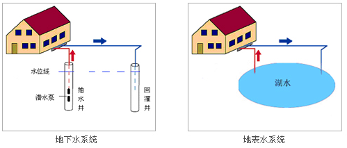 水源热泵安装图